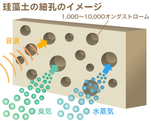 日本の風土にあった天然自然素材 珪藻土